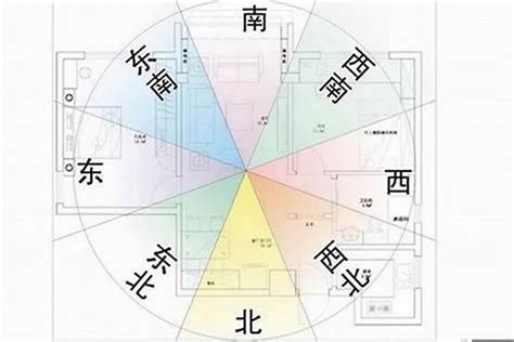 风水大门方向|风水学：住宅大门朝向的选择及禁忌